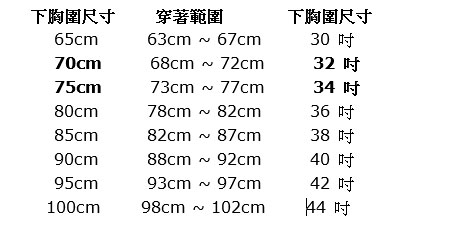 胸罩罩杯換算公式