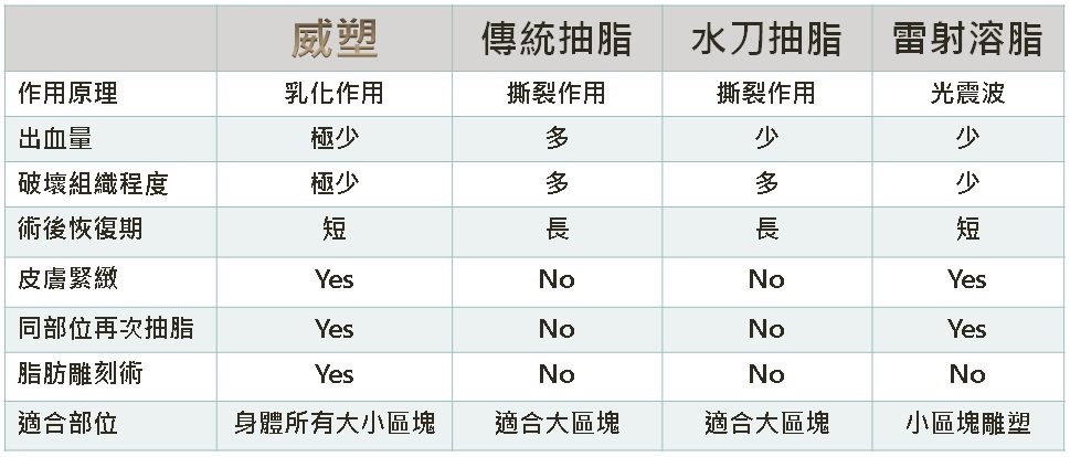 自體脂肪豐胸與果凍矽膠隆乳比較