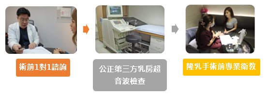 巨星整形外科隆乳手術流程