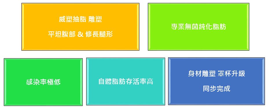 威塑 美拉 自體脂肪隆乳 優勢
